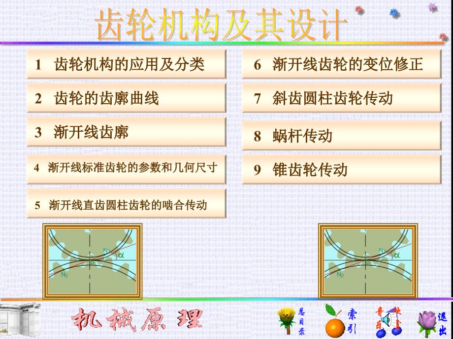 机械原理总06--齿轮机构工程课件_第1页