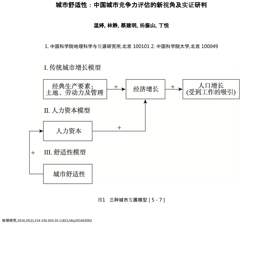 城市舒适性中国城市竞争力评估的新视角及实证研判_第1页