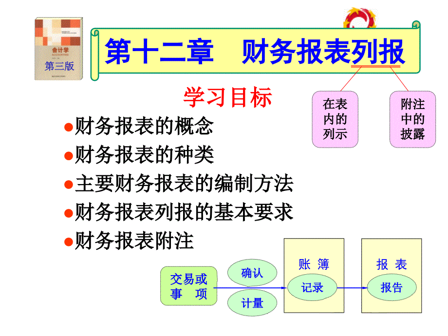 财务报表列报_第1页