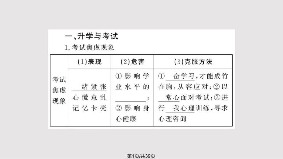 新编学案九年级政治直面升学和择业鲁人_第1页