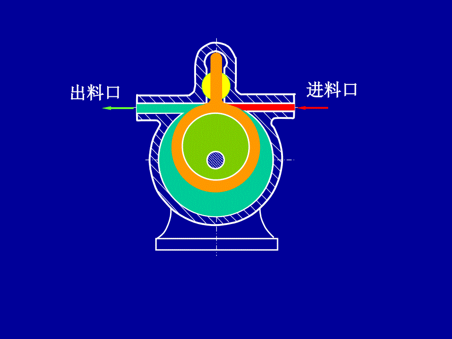 机械原理偏心泵工程课件_第1页