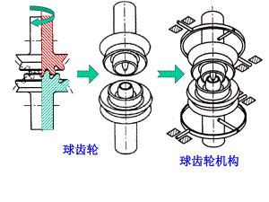 機(jī)械原理球齒輪工程課件