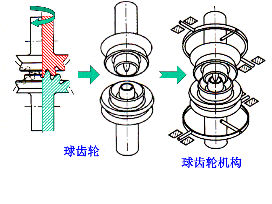 机械原理球齿轮工程课件_第1页