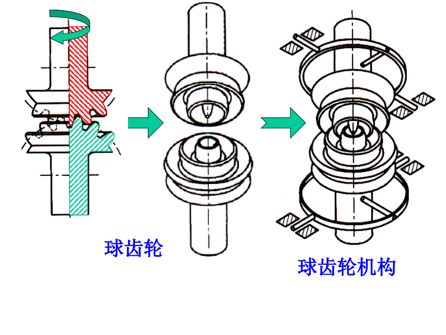 機械原理球齒輪工程課件_第1頁