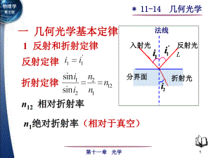 几何光学概述PPT课件