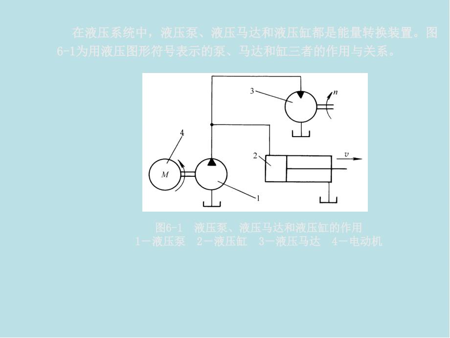 机械工程学第06章--液压泵液压马达和液压缸课件_第1页