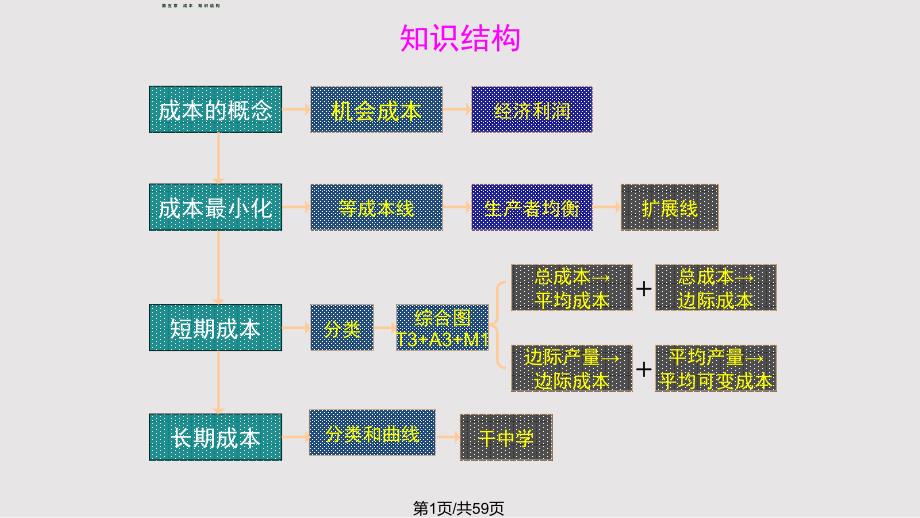 西方经济学成本_第1页