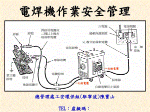 电焊机安全检查讲义(PPT-46张)课件