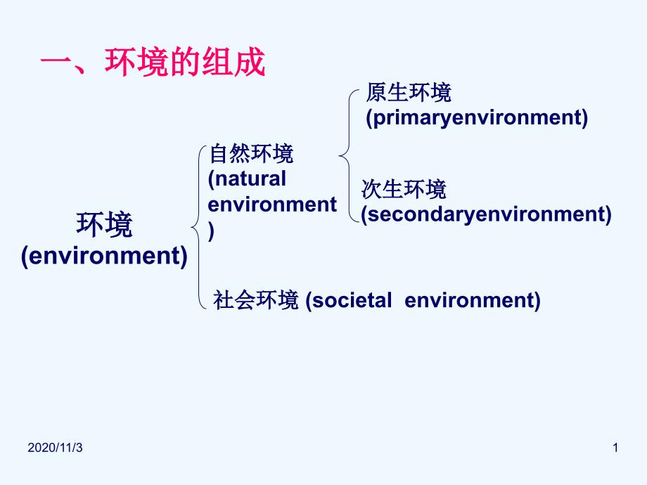 人类与健康预防医学课件_第1页