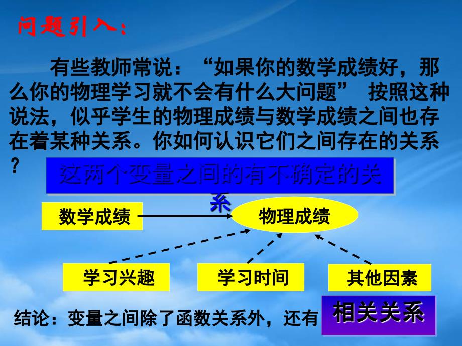 高二数学线性回归方程1课件必修3_第1页