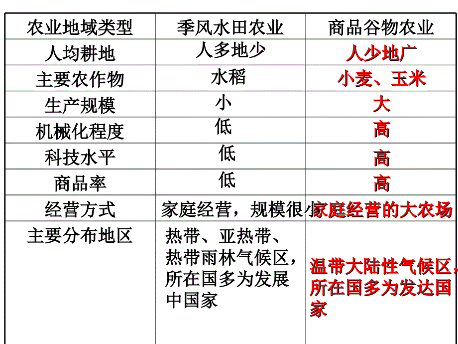 澳大利亚的混合农业_第1页