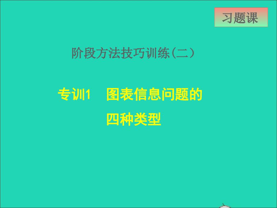 2022年春七年级数学下册第6章二元一次方程组6.4简单的三元一次方程组阶段方法技巧训练二1图表信息问题的四种类型课件新版冀教版_第1页