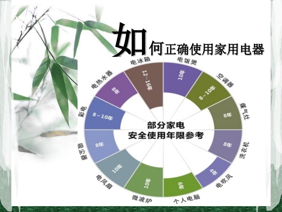 正确使用家用电器_第1页