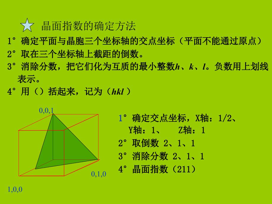 晶面指数_六方晶系的晶面指数标定_第1页