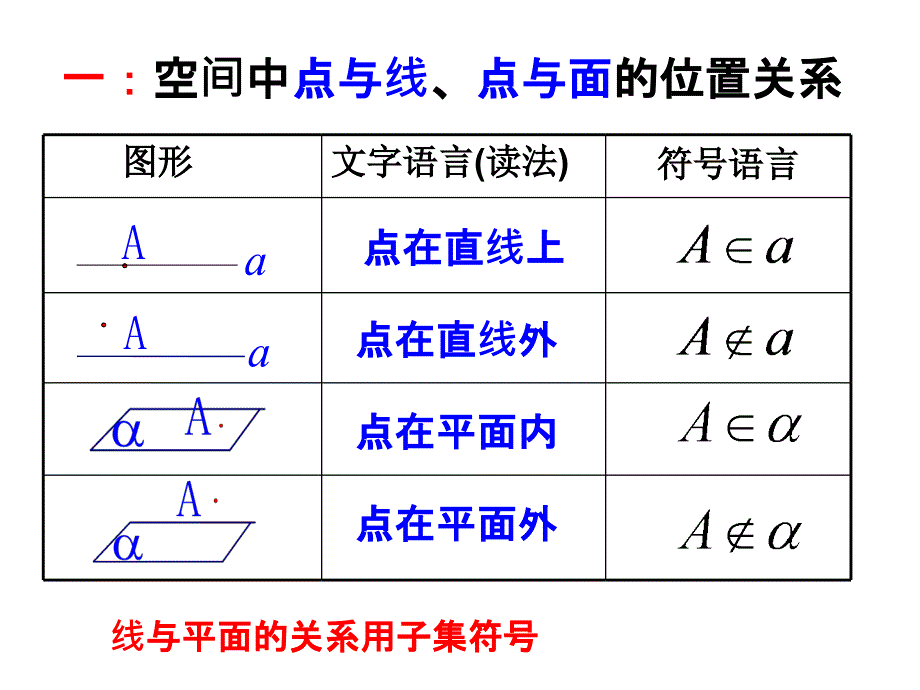 高中数学必修2知识总结_第1页