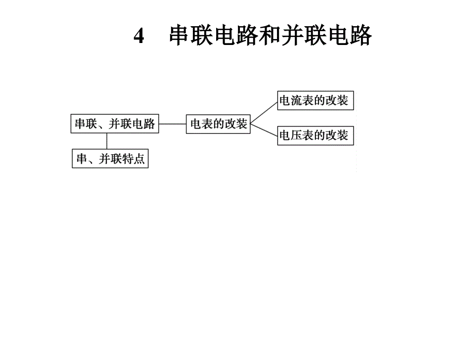 高三物理一轮基础知识点课件24串联电路和并联电路人教版选修_第1页