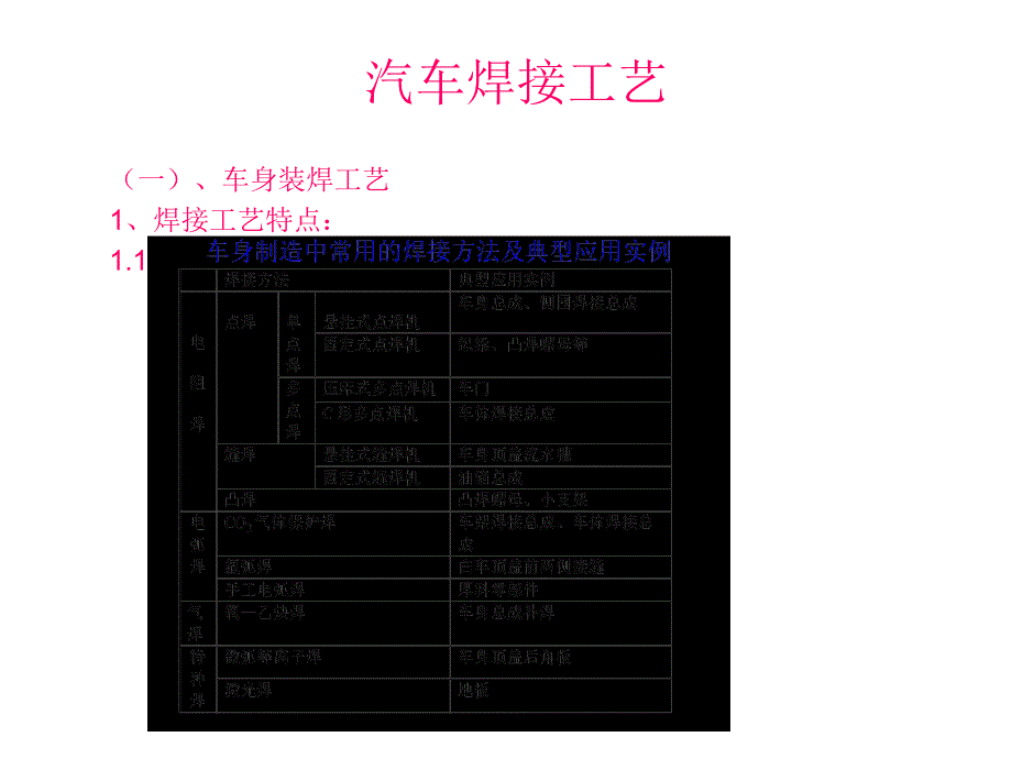 汽车焊接工艺_第1页