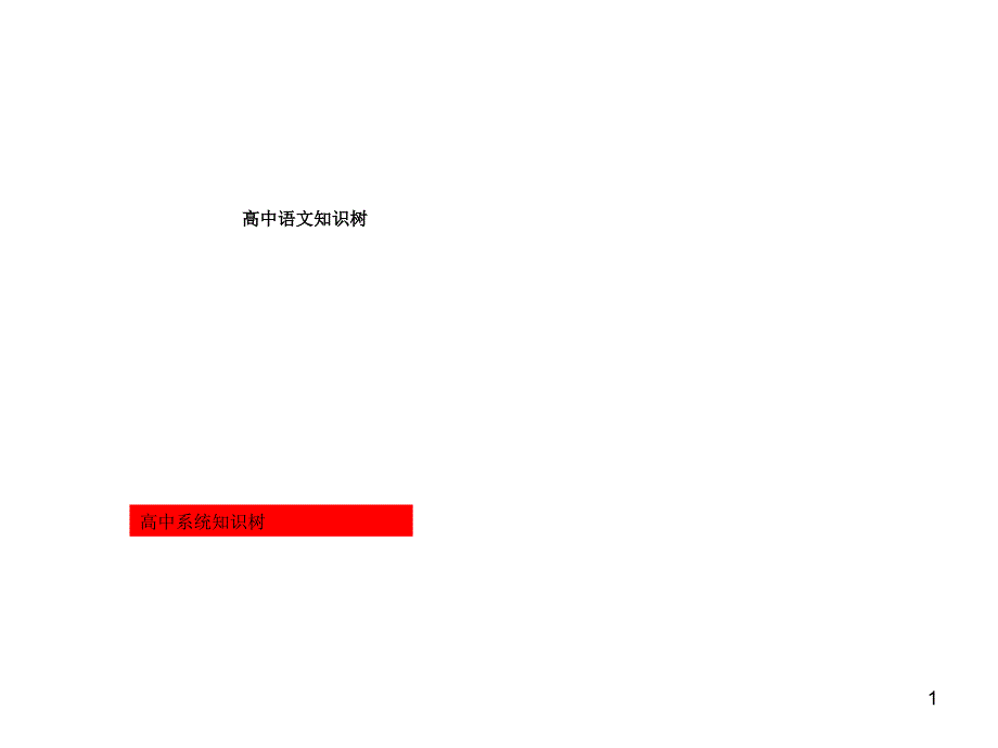 高中语文系统知识树1_第1页