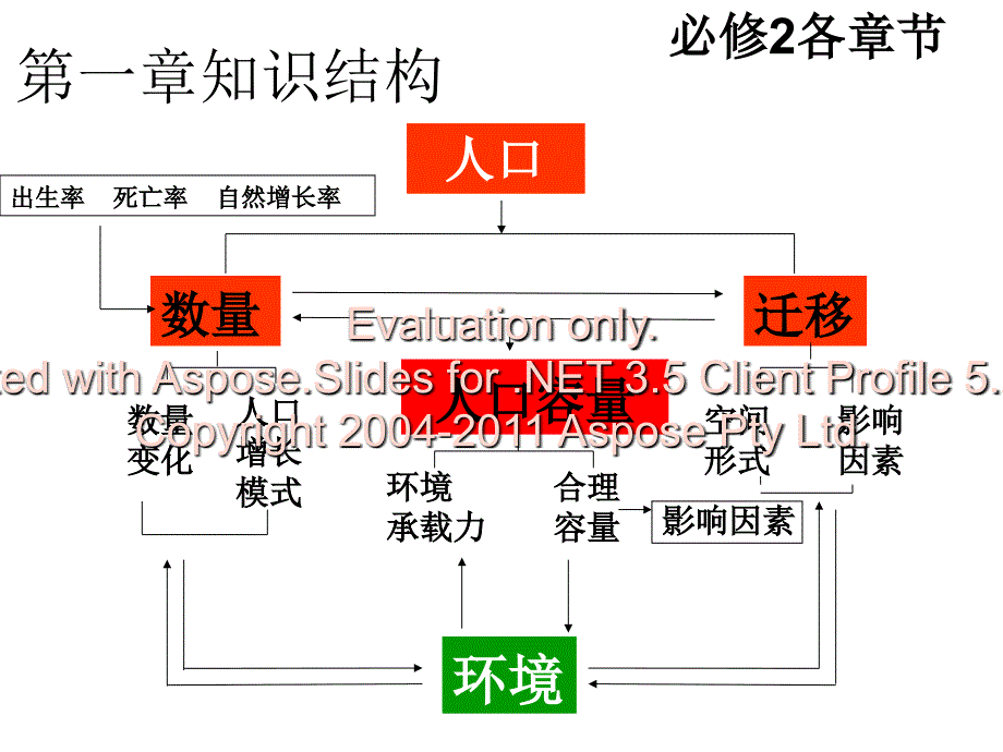 高中地理必修知识结构考试必备_第1页