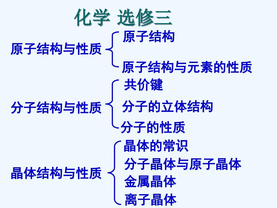 高中化学选修三--全套课件_第1页