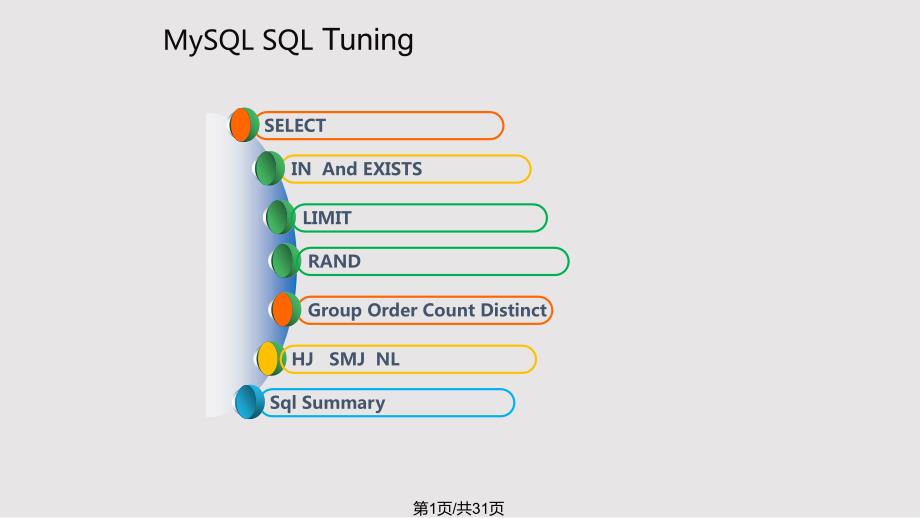 MySQL数据库优化SQL篇_第1页