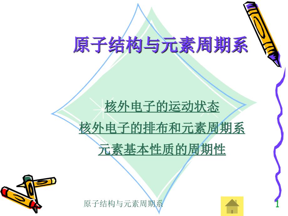 高中化学竞赛原子结构和元素周期律_第1页