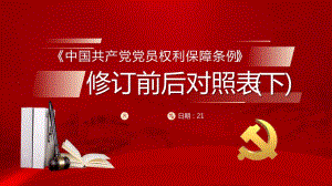 经典党建党课中国共产党党员权利保障条例修订前后对照表下课件