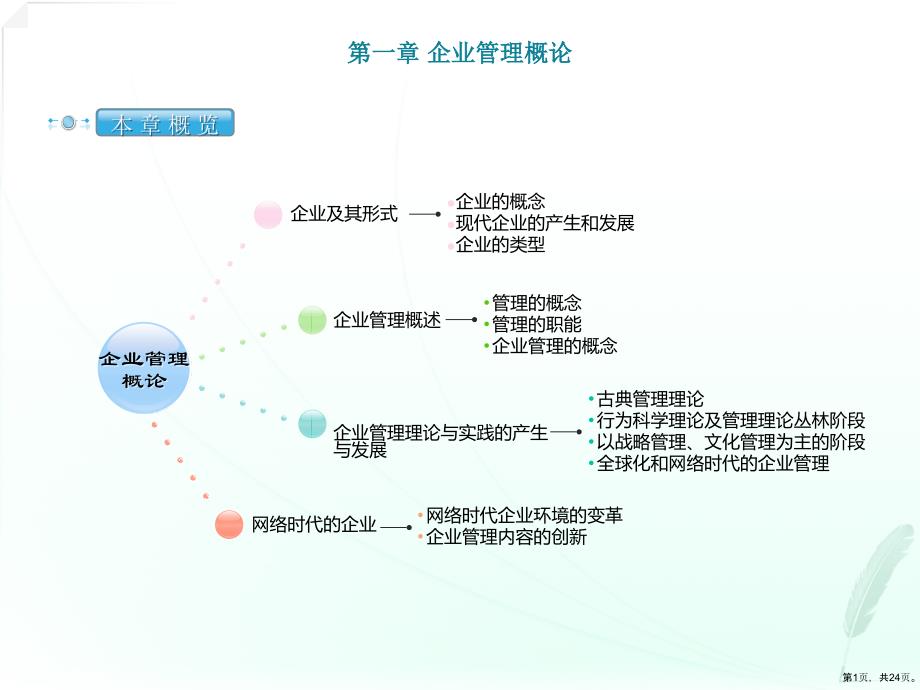 网络经济与企业管理第一章课件_第1页