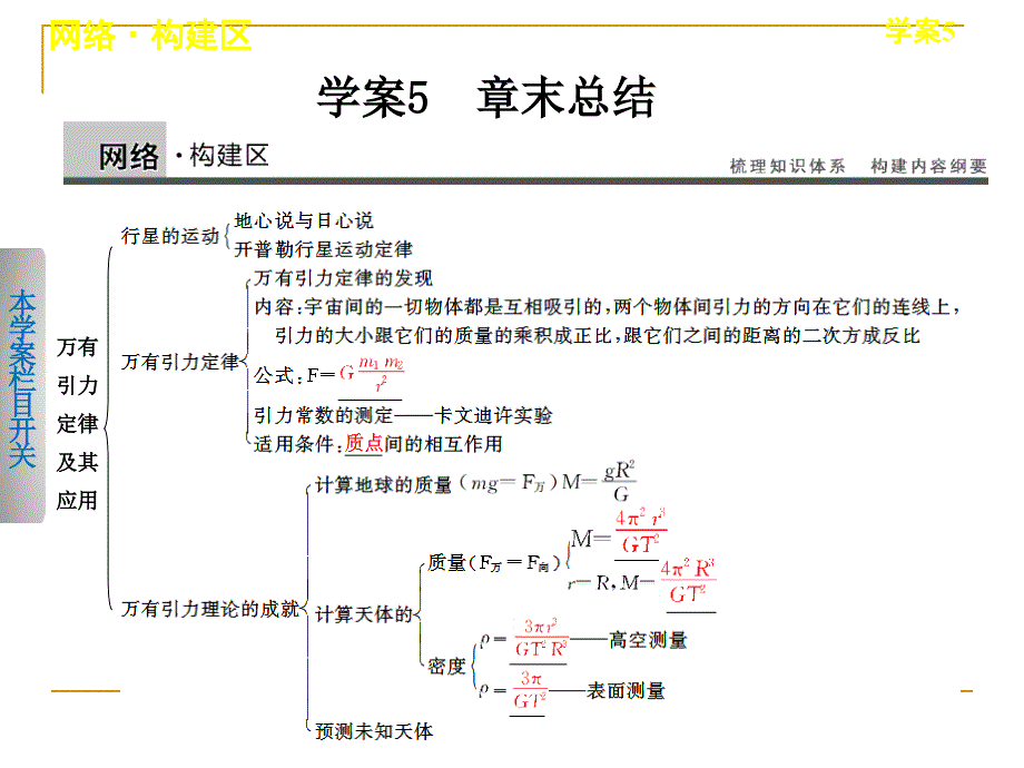 第三章万有引力定律及其应用章末总结课件粤教版必修2_第1页