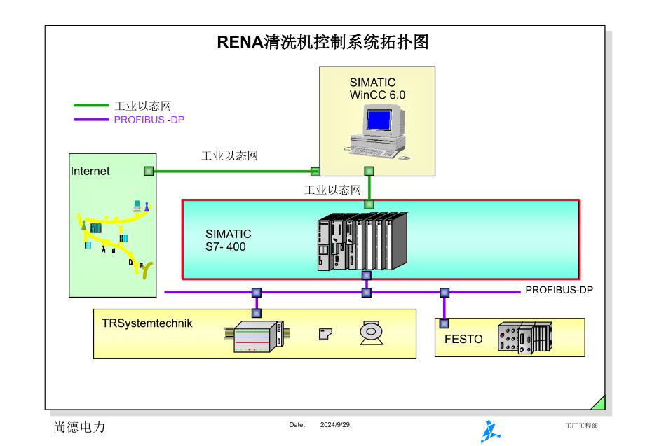 RENA设备电气培训教材_第1页