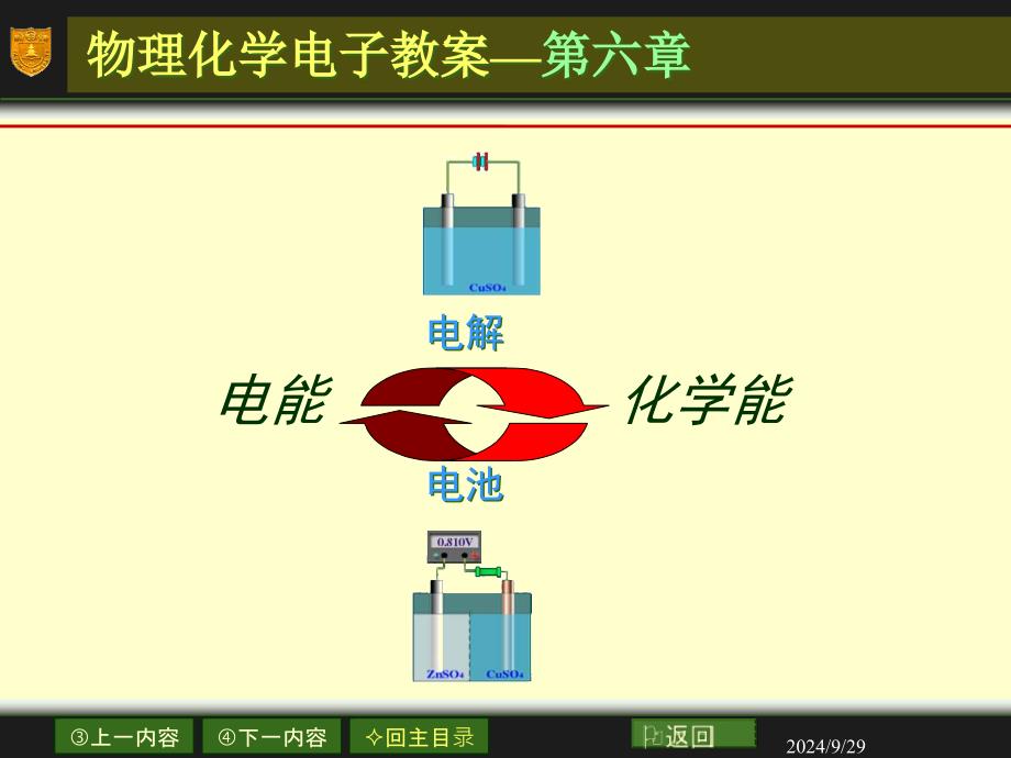 06章北京大学药学院物理化学课件电化学1_第1页