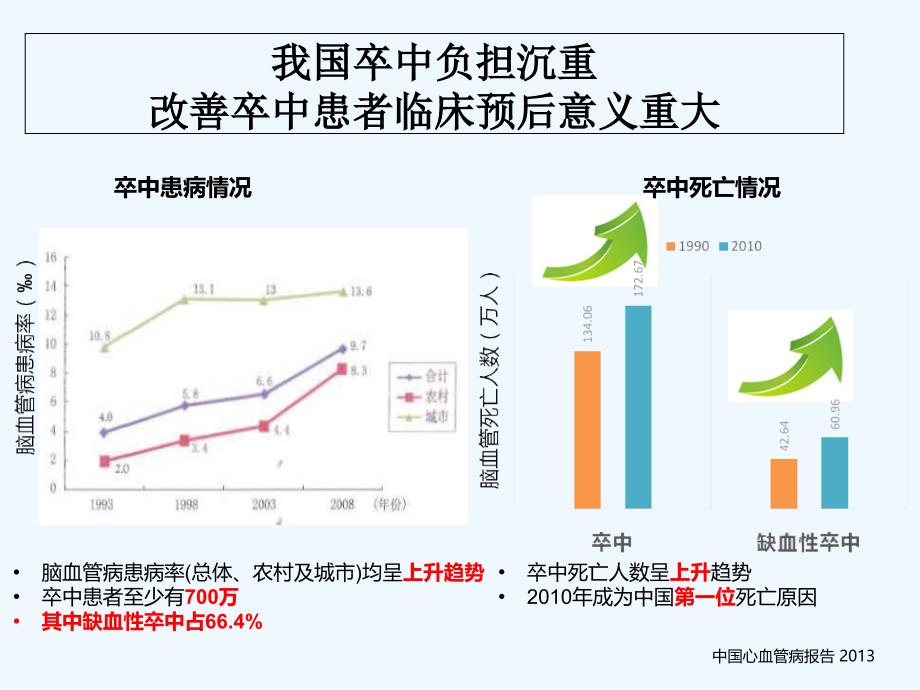 SPARCL系列研究临床价值_第1页