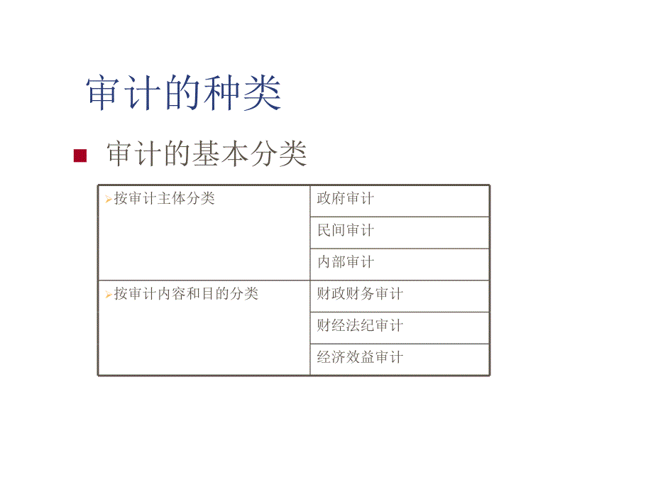 审计的种类、方法与程序_第1页