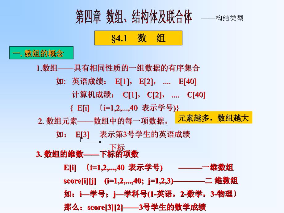 C++数组 结构体 联合体_第1页