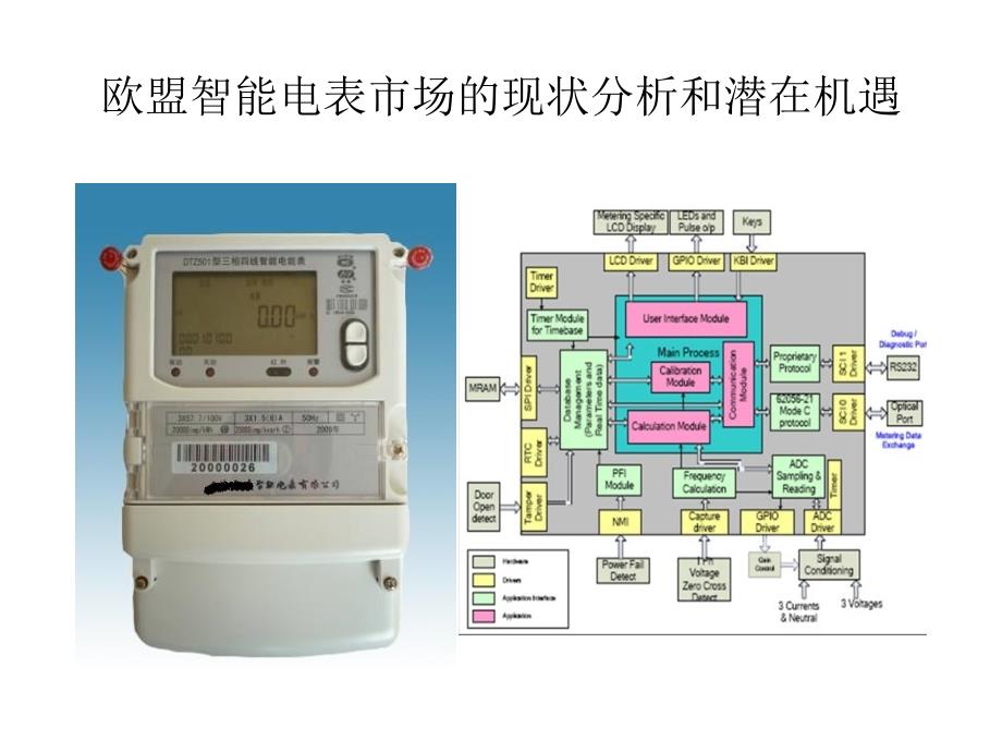 某智能电表市场的现状分析与潜在机遇_第1页