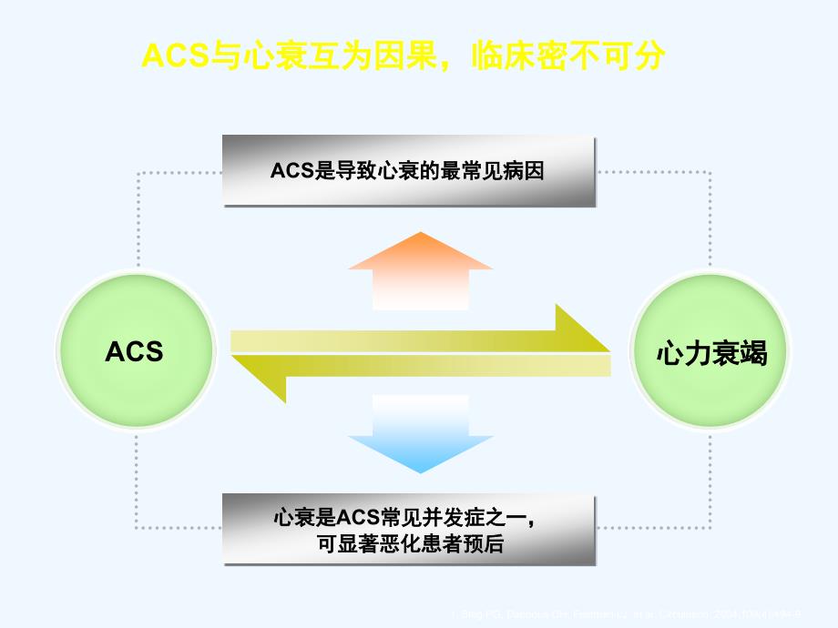 ACS合并心衰患者的临床结局和抗血小板治疗Final_第1页