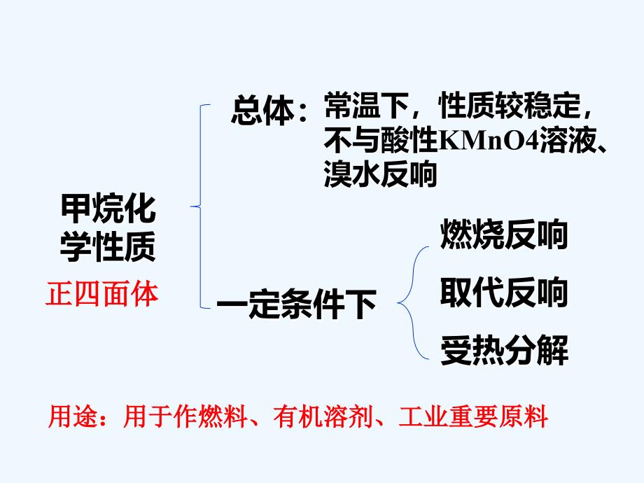 优质公开课人教版高一化学必修二第三章第一节最简单的有机化合物甲烷第二课时_第1页