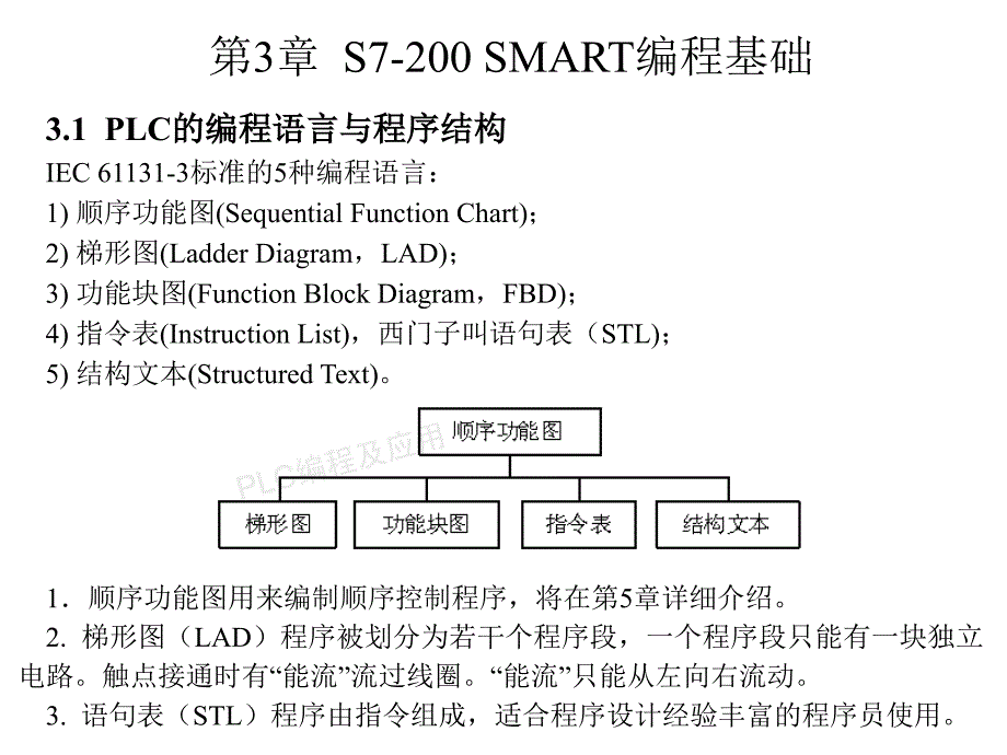 S7-200 SMART PLC 应用教程 教学课件作者 廖常初 第3章_第1页