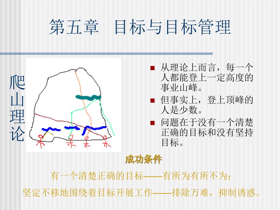 第五章：目标与目标管理_第1页