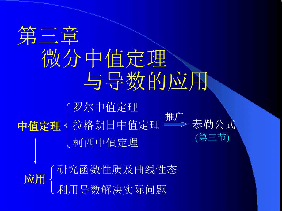 第三章微分中值定理与导数的应用 (同济大学)高等数学课件_第1页