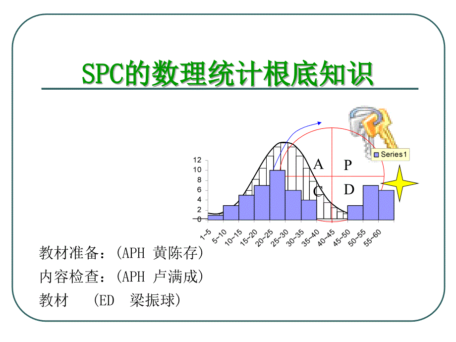 SPC数理统计基础_第1页