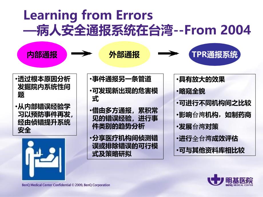 持续质量改善与品管圈应用2潘奎静_第1页