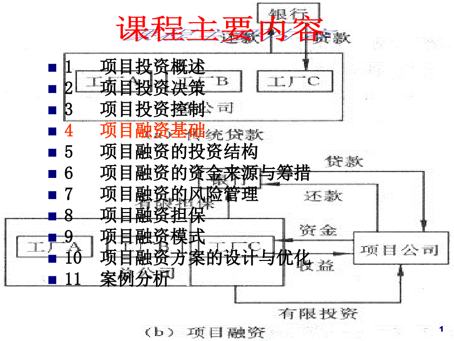 项目融资的产生、特点与发展_第1页