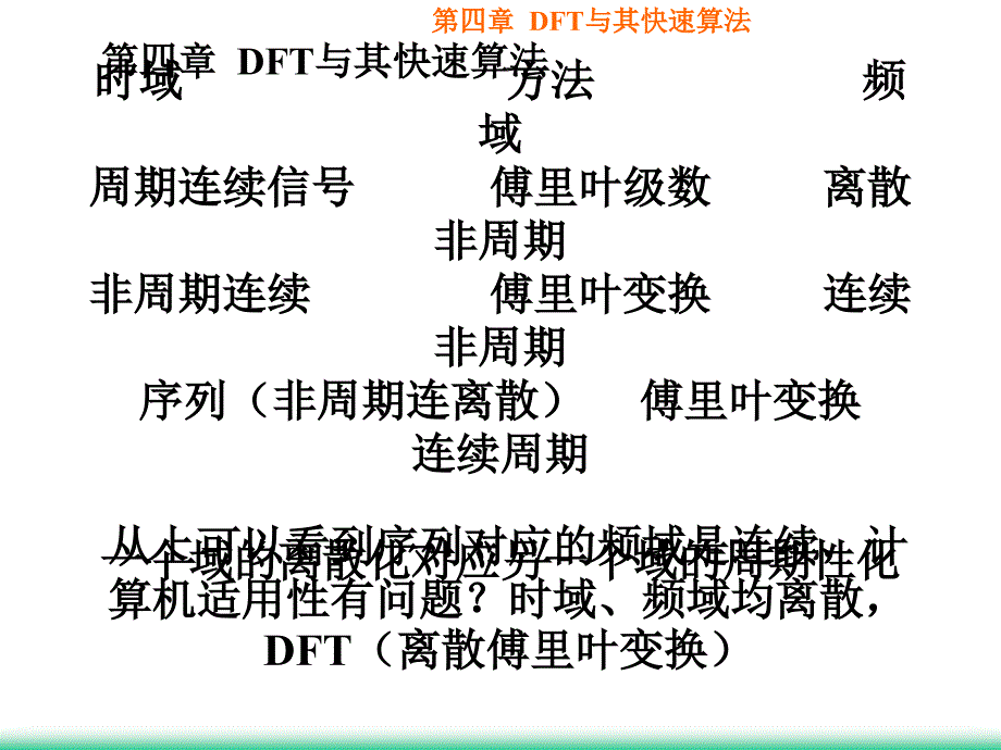 第四章dft与其快速算法(数字旌旗灯号处理)_第1页