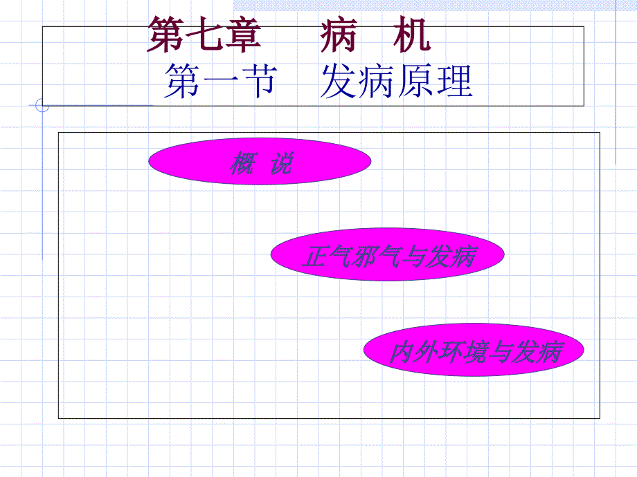 病机(发病)课件_第1页