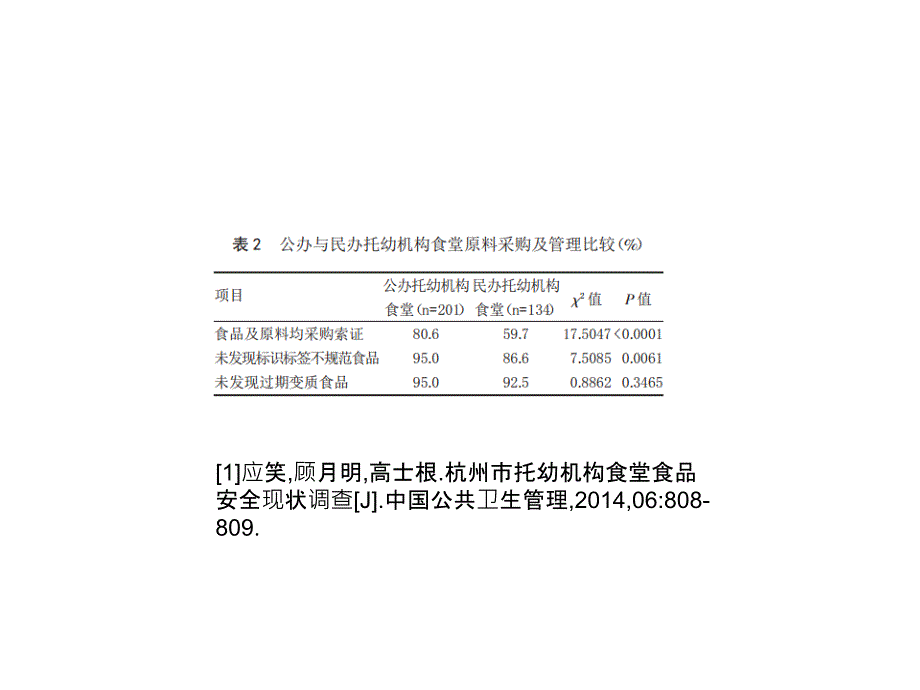 托幼机构卫生保健设施人身食品安全_第1页