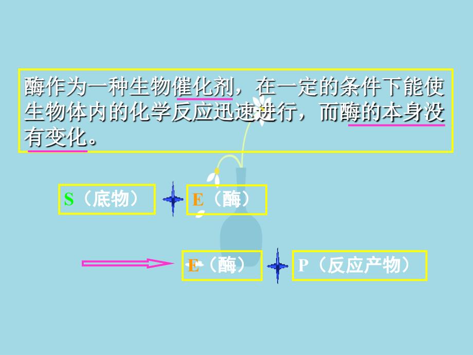 细胞的能量供应和利用教学ppt课件_第1页