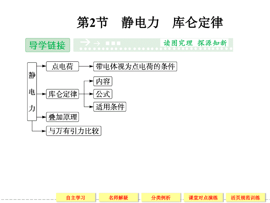 创新设计20132014学年高中物理鲁科版选修31第1节12静电力库仑定律_第1页