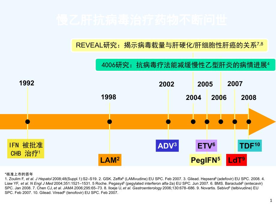 慢性乙型肝炎防治指南解读_第1页