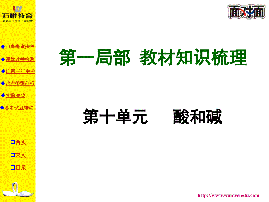 初三化学第十单元复习课件_第1页